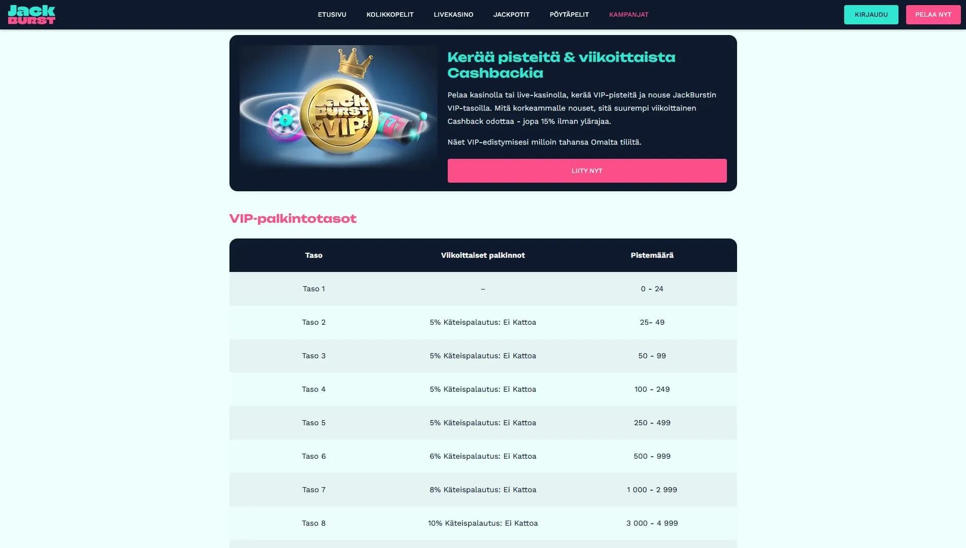 Jackburst Casino arvostelu 2026 – 125€ +150 ilmaiskierrosta Kuvankaappaus 3