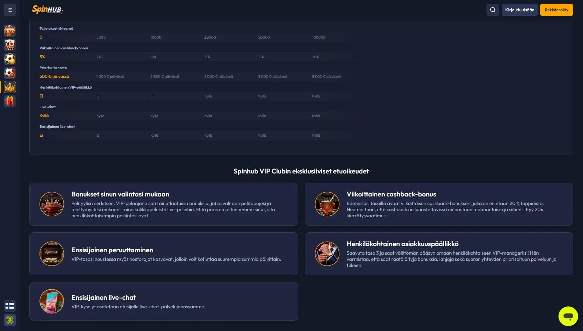 Spinhub Casino – 200% NON-STICKY-bonus + 150 ilmaiskierrosta Kuvankaappaus 3